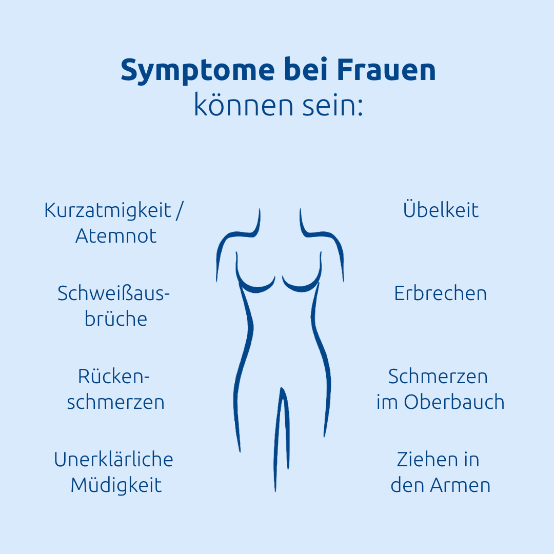 Diese Symptome können bei Frauen auftreten.