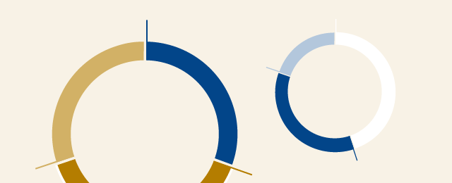 Konzernportfolio