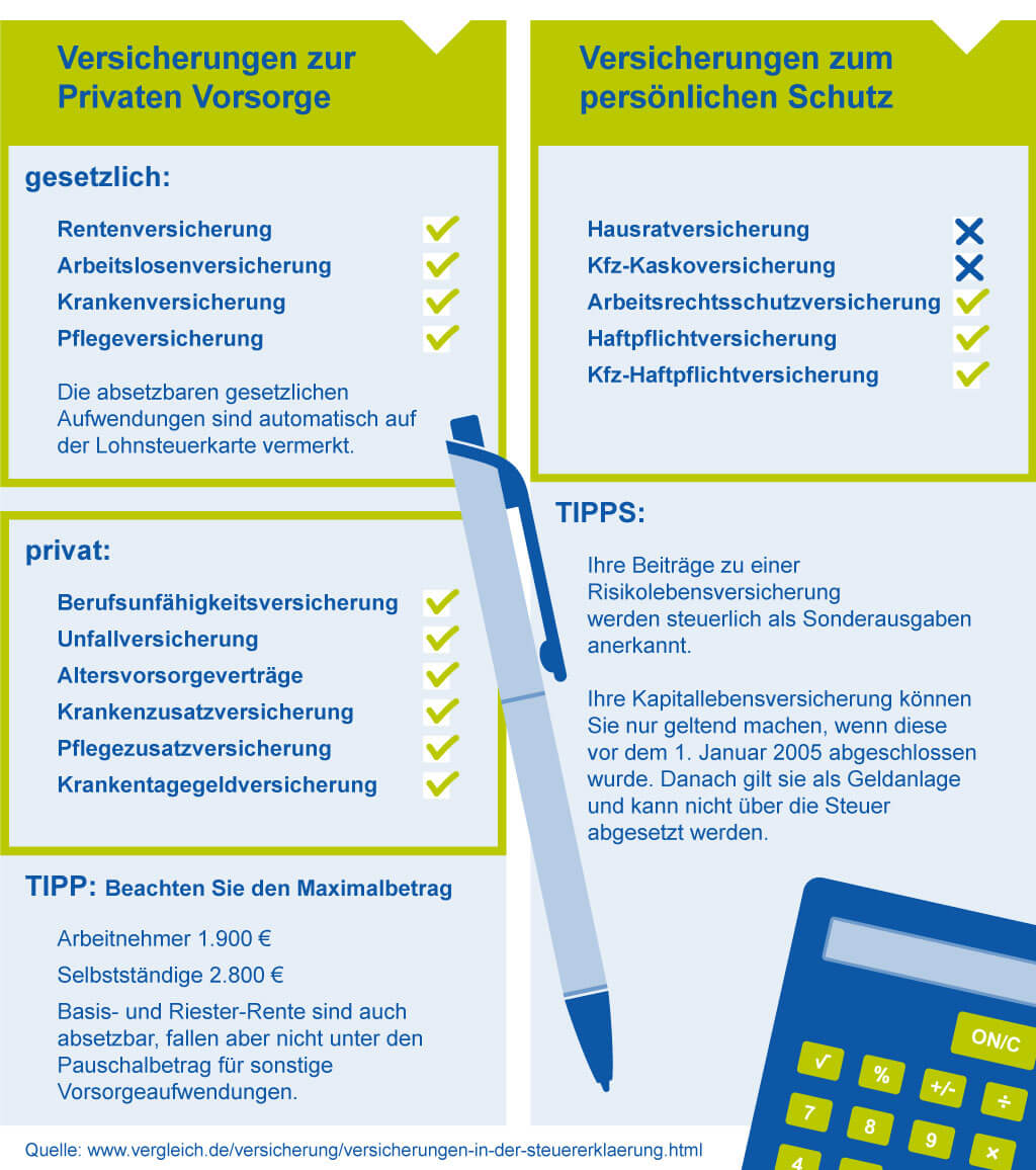 Steuerliche Anrechnung