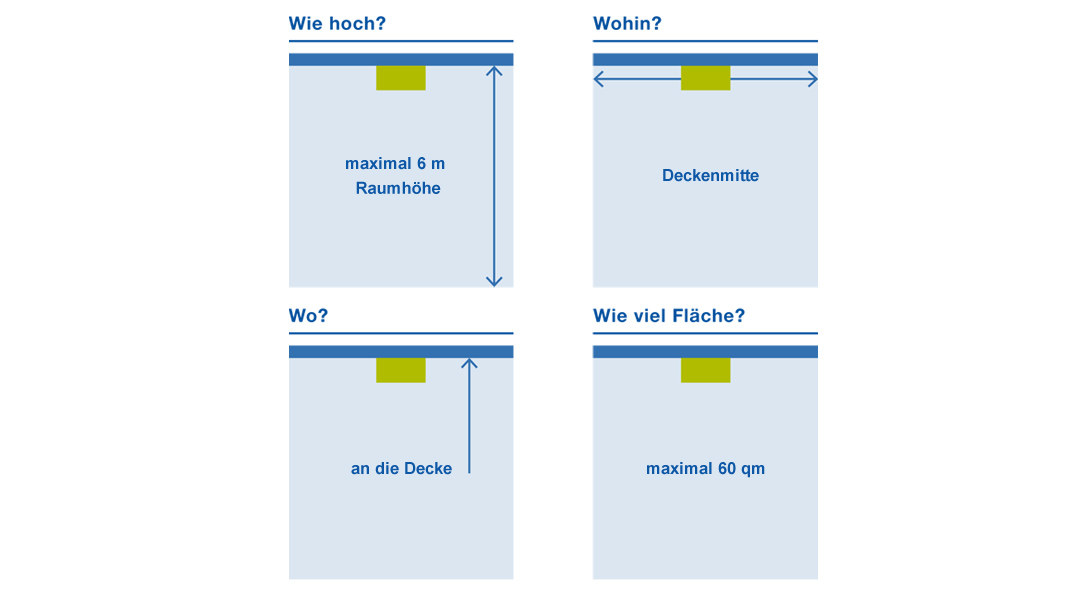 Rauchwarnmelder richtig anbringen