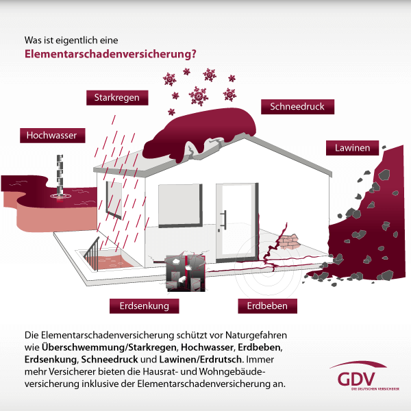 Unwetter Elvira