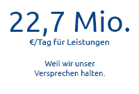 2 Mio. €/Tag für Schäden