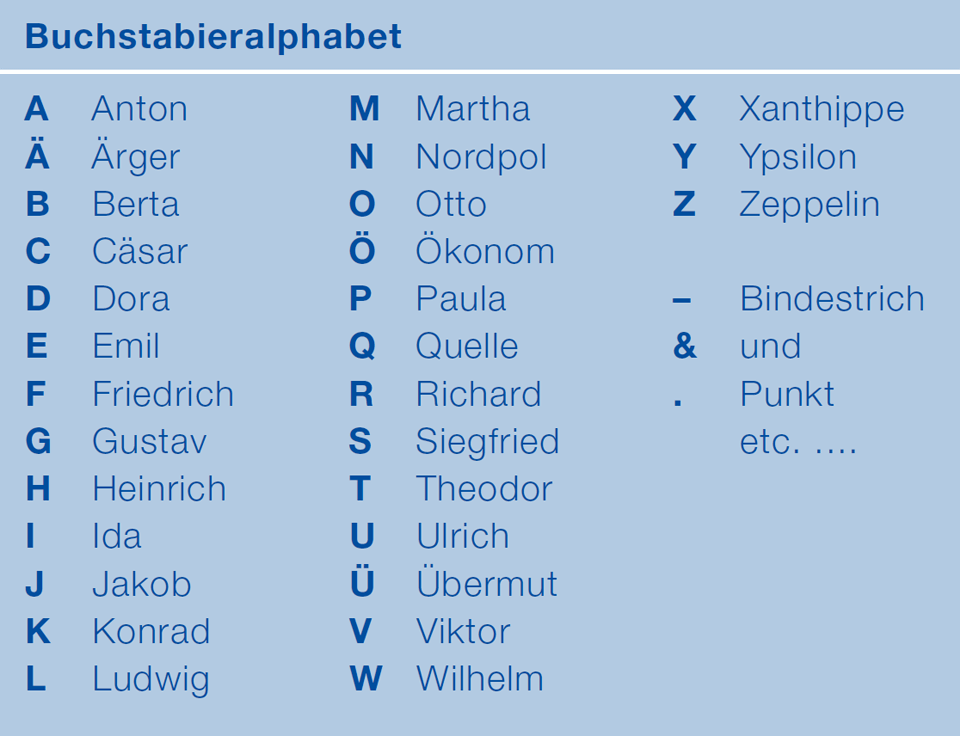 Buchstabieralphabet