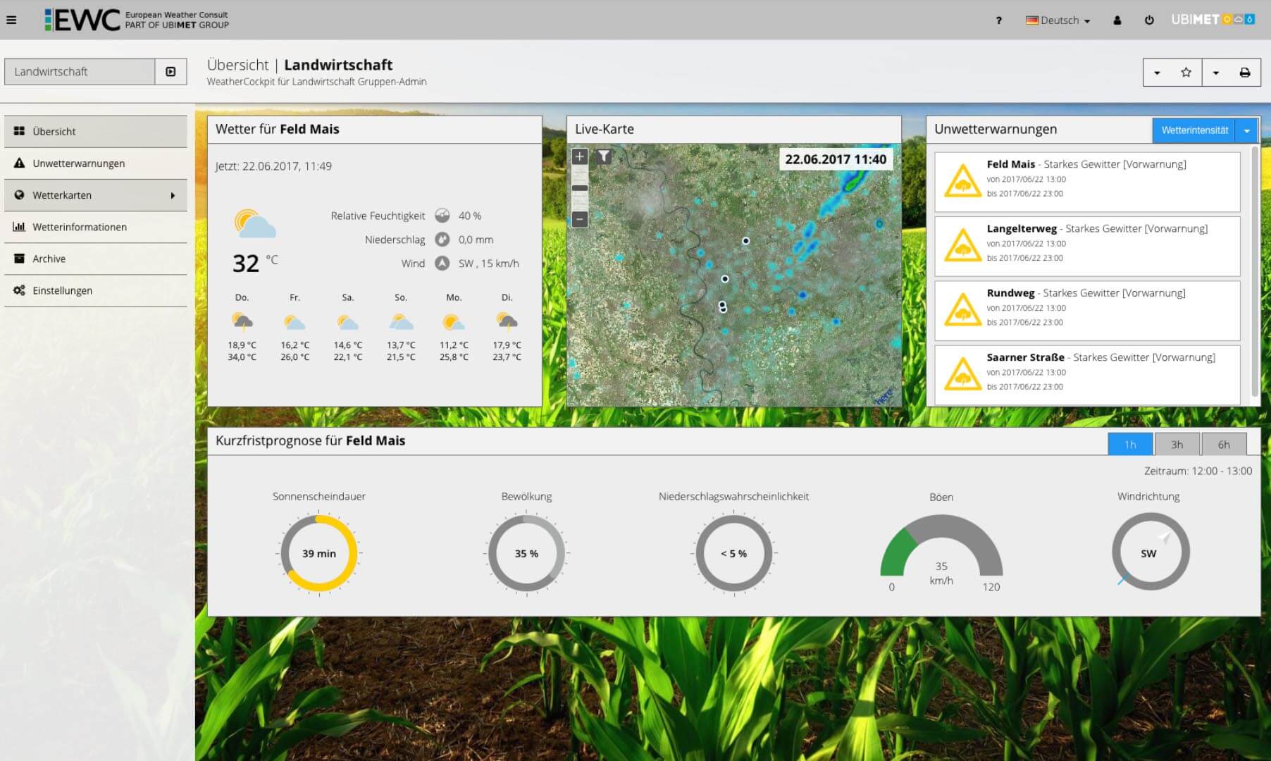 Landwirtschaftswetter