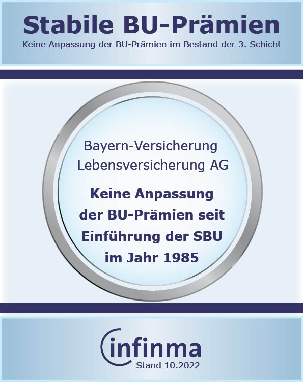 Stabile BU Prämien seit mehr als 20 Jahren