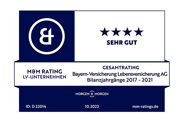 2022: Ziel des Ratings 