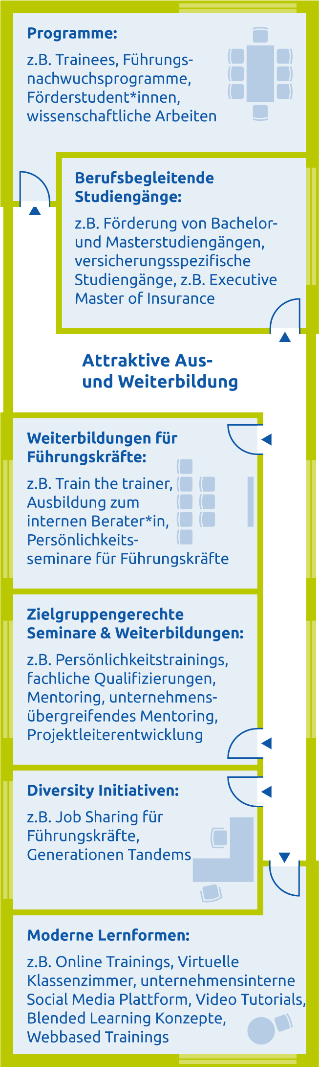 Mobile_Weiterbildung_2022