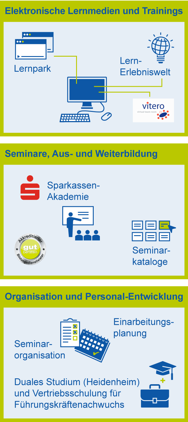 Weiterbildung im Vertrieb bei der Versicherungskammer Bayern