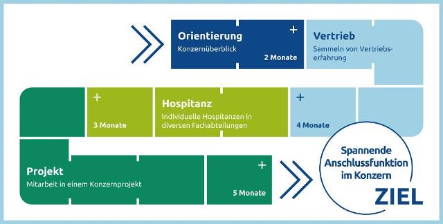 Student Absolvent Trainee Versicherungskammer Bayern Versicherungskammer Bayern
