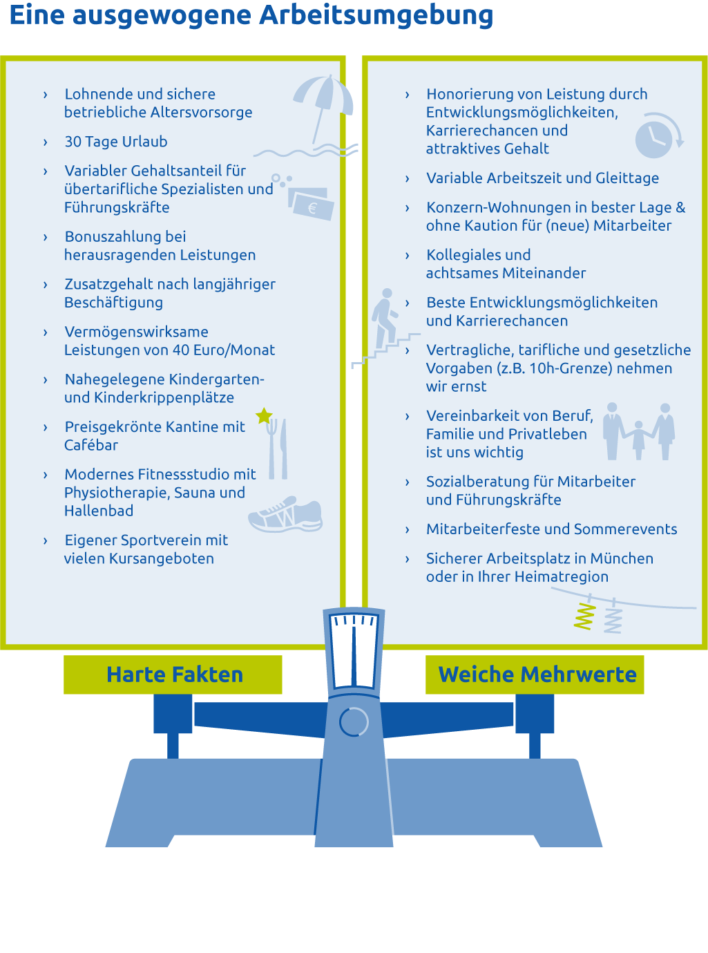 Mehrwerte als Arbeitnehmer bei der Versicherungskammer Bayern