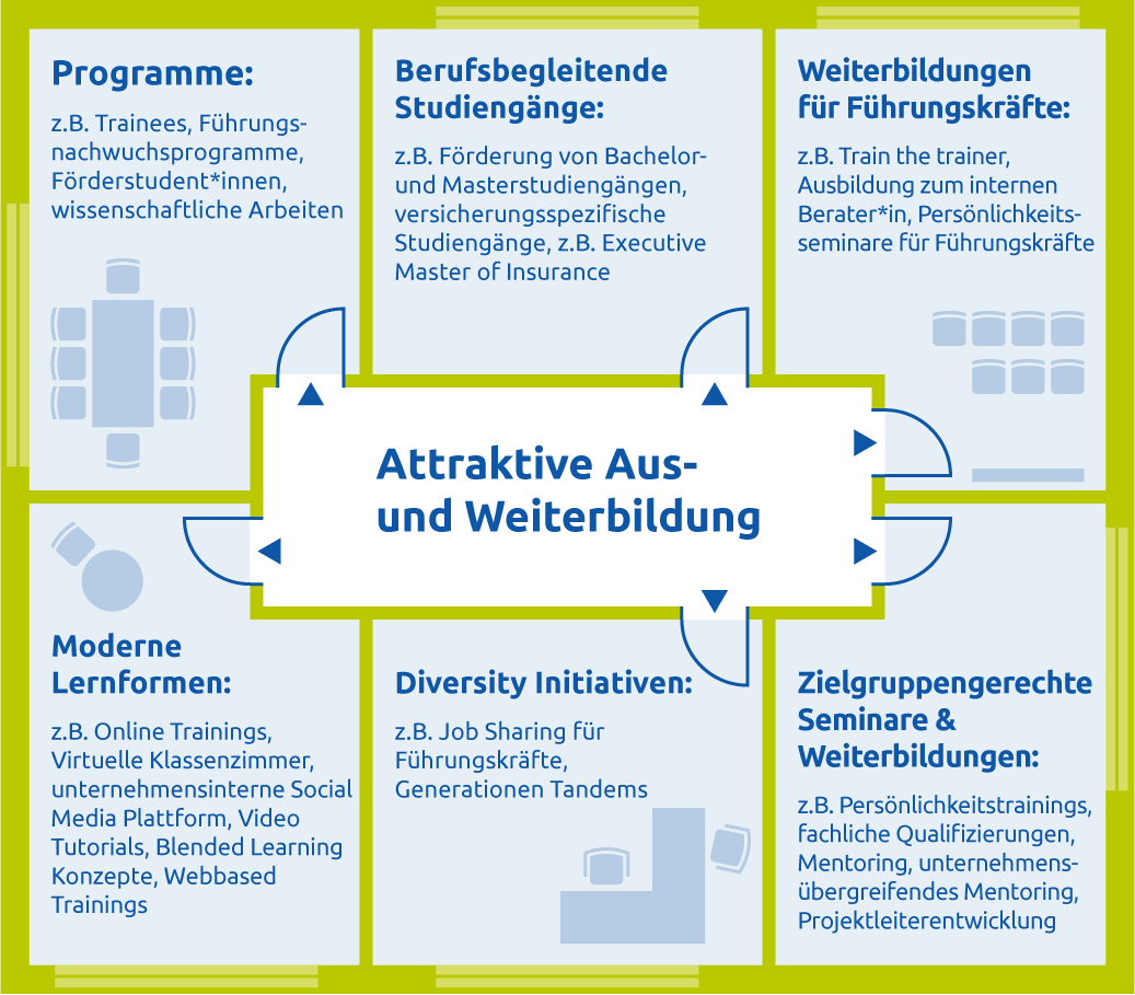 Ausbildung und Weiterbildung bei der Versicherungskammer Bayern