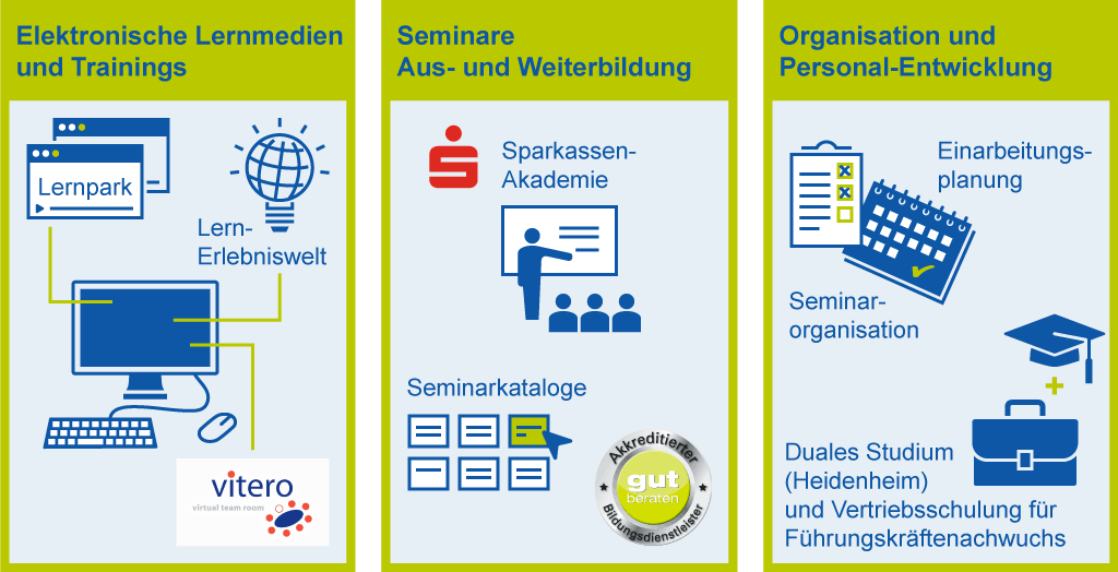 Weiterbildung im Vertrieb bei der Versicherungskammer Bayern