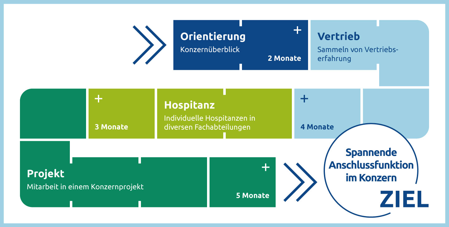 trainee-programm