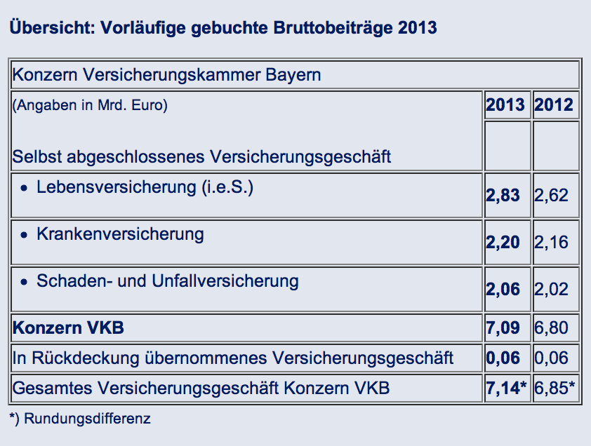 Erfolgreicher Kurs