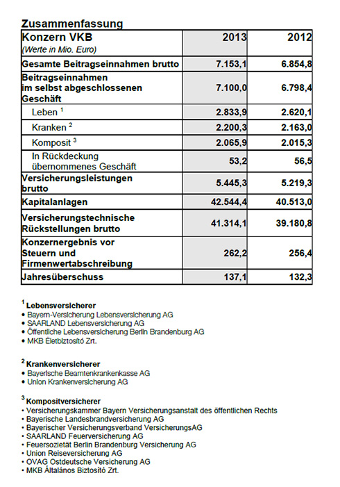 Bilanzpressekonferenz