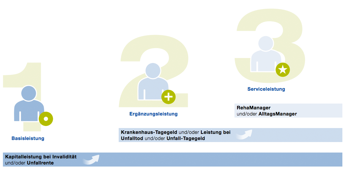 Ein Stuck Sicherheit Betriebliche Unfallversicherung