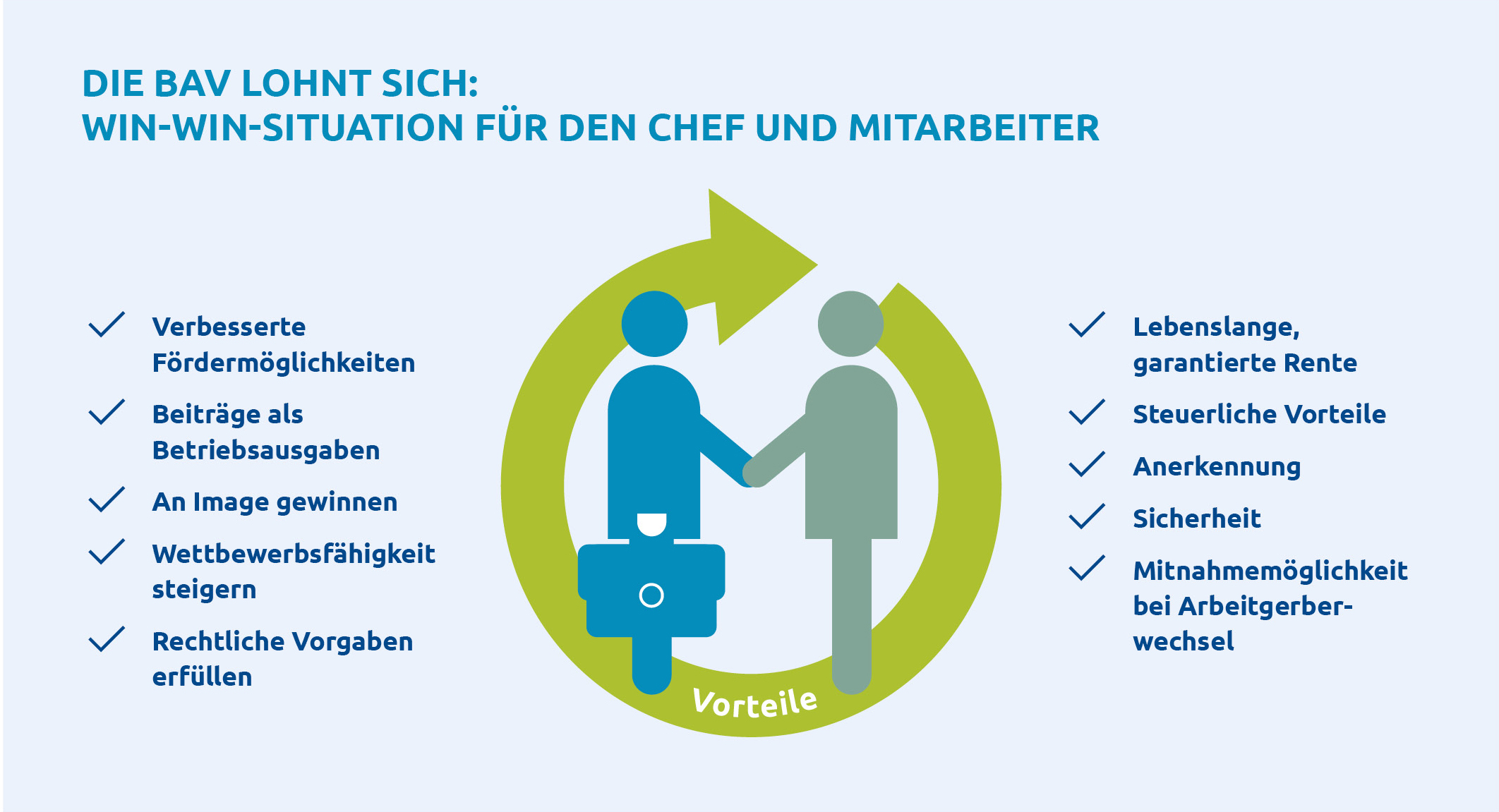 Win-Win-Situation für Arbeitgeber und Arbeitnehmer