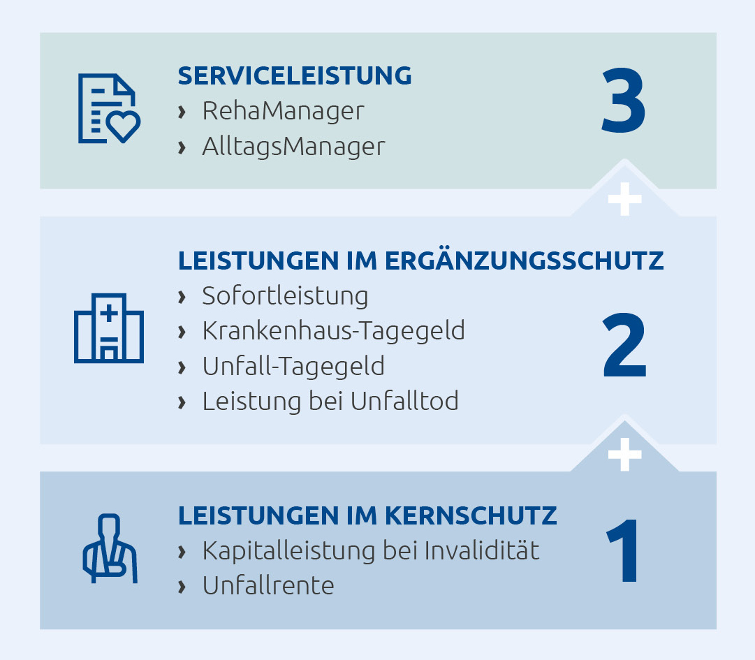 UnfallSchutz Vario Gewerbe