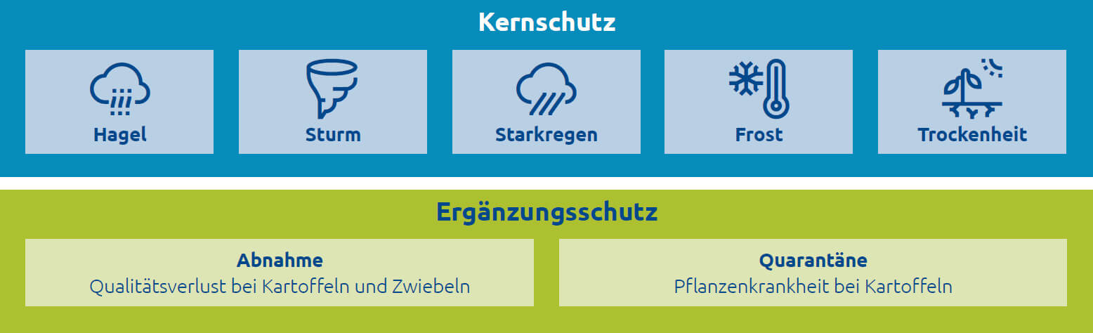 bausteinmodell-ernteschutz-vario