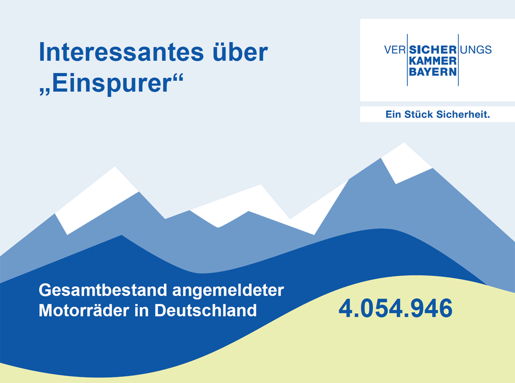 Wissenswertes über Motorradfahrer Infografik