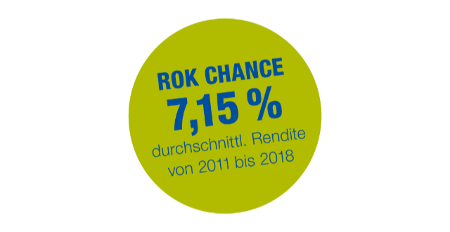 ROK Chance 7,15 % PrivatTresor FlexVario