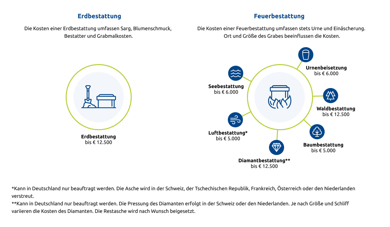 VKB-Grafik-Sterbegeldversicherung-v3